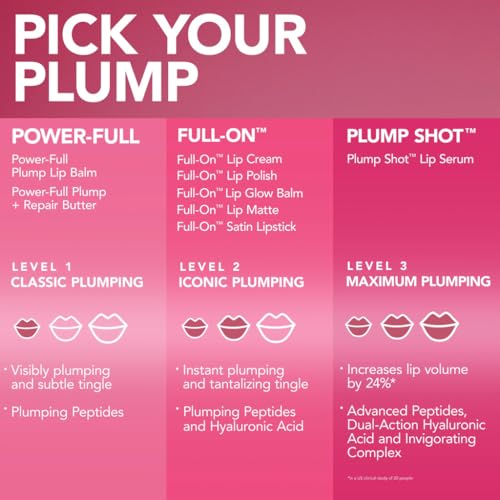 BUXOM Full-On Plumping Lip Polish, Brandi