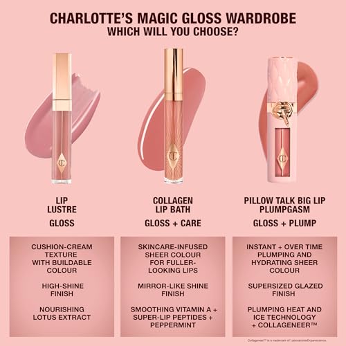 Charlotte Tilbury Collagen Lip Bath - Plumping, Sheer Lip Gloss - Hydrating