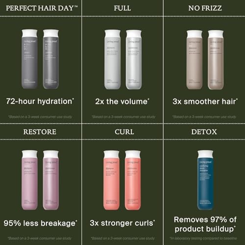 Living Proof Full Shampoo Volumizing Shampoo – Adds Volume, Bounce, Long-Lasting Fullness, Gentle, Paraben & Silicone Free, Safe for Color Treated Hair, 8 oz