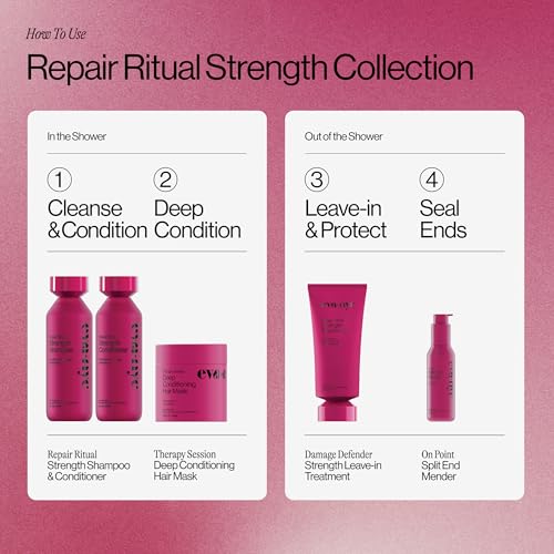 Eva NYC Ritual Repair Shampoo - Protect and Strengthen Dry, Damaged Hair with Bond Technology - Reduce Breakage - Color-Safe Formula with Red Algae - Orange Zest + Sage Scent - 10 fl oz