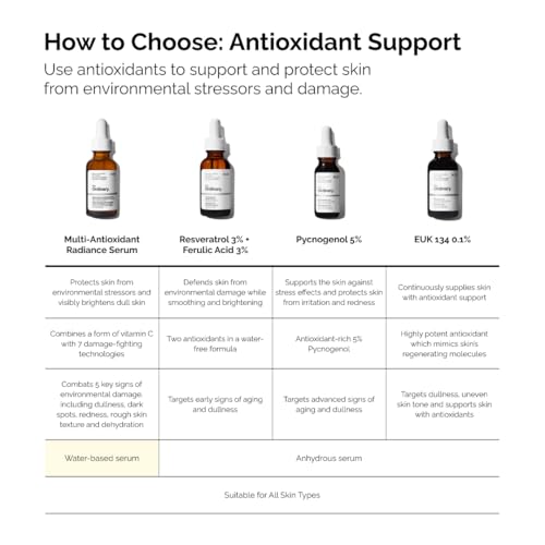 The Ordinary Multi-Antioxidant Radiance Serum, Vitamin C Serum For Face, Brighten & Protect Skin – Boosts Glow & Shields Against Environmental Stressors, 1 Fl Oz