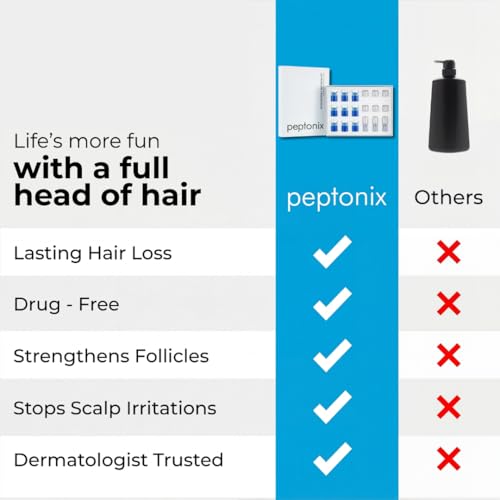 Peptonix Copper Peptide Serum System - For Fuller-Looking, Thicker-Looking Hair and Healthy Scalp (3 Month Supply)