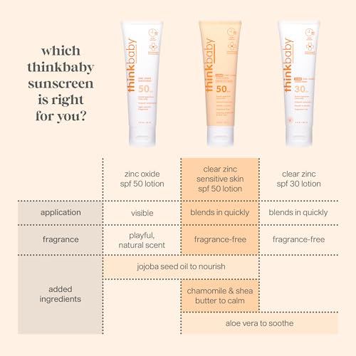 Thinkbaby Baby Sunscreen Stick for Sensitive Skin SPF 30, 0.64oz, Vegan