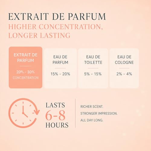 PUREAMOR Pheromone Perfume for Women, Vanilla Musk Extrait de Parfum - Long Lasting Warm Cozy Vanilla Scent, 30% High Concentration, Full Size Fragrance Spray, 1.0 oz / 30 ml