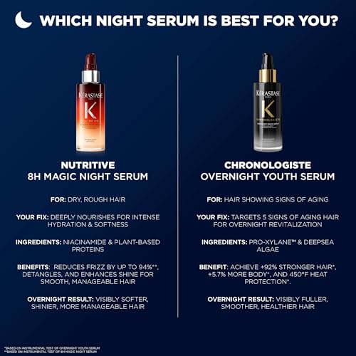 Kerastase Nutritive 8H Magic Night Serum - Overnight Treatment for Dry Hair, Enhances Shine, Anti-Frizz, With Plant-Based Proteins