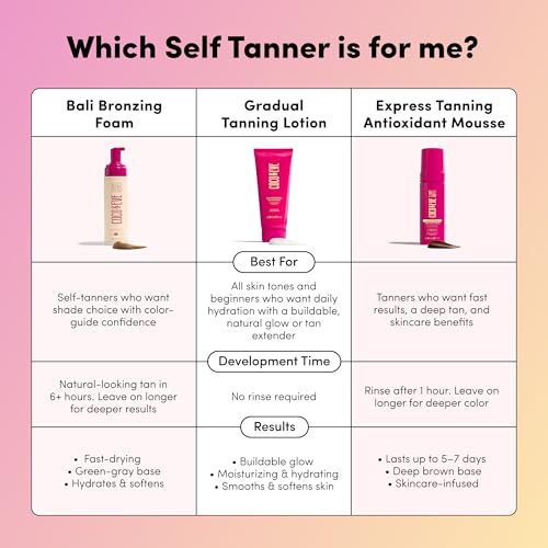 Coco & Eve Sunny Honey Self Tanner Foam - (Medium) Fast Drying, Streak-Free Sunless Tanning Mousse, Tropically Scented Lightweight Natural Looking Tan, Non-Sticky, Vegan, Cruelty Free | 6.7 Fl Oz