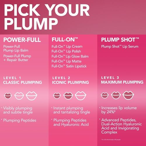 Buxom Plump Shot Peptide Lip Serum - Lip Plumper Gloss for Women with Peptides, Hyaluronic Acid & Glycerin - Volumizing Makeup for Fuller, Smoother Pout - Clear (0.14 oz)