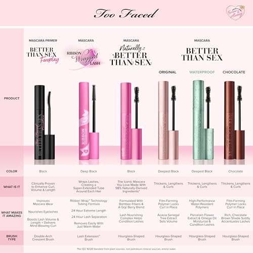 Too Faced Better Than Sex Waterproof Mascara | Volumizing and Lengthening Waterproof Mascara + Hourglass Brush | Formula for Dramatic Lashes | Cruelty-Free Eye Makeup, Black, Travel Size, 0.17 Fl Oz