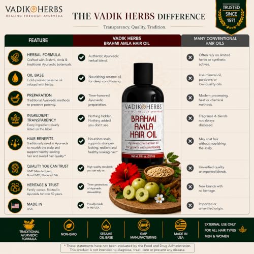 Vadik Herbs Brahmi Amla Hair Oil (8 oz) Ayurvedic herbal hair growth oil and hair conditioning oil with Rosemary Oil | Great for hair loss, balding, thinning, for beard growth,scalp treatment