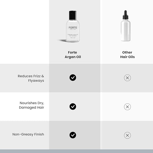 Alex Costa Hydrating Argan Oil Daily Hair Serum by Forte Series Sulfate Free Argan Hair Oil for Men Hair Serum for Dry Damaged Hair, for Styling Hair (75 ml / 2.5 oz)