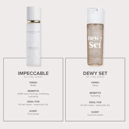 Anastasia Beverly Hills - Dewy Set Glow-Boosting Makeup Setting Spray