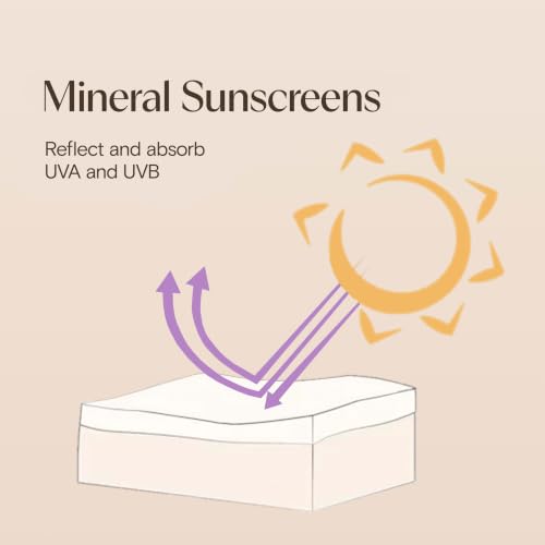 Aveeno Baby Continuous Protection Mineral Sunscreen Stick for Sensitive Skin with Broad Spectrum SPF 50 Protection for Face & Body, Naturally Sourced 100% Zinc Oxide, Travel Size, 0.47 oz