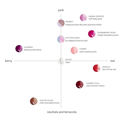 r.e.m. beauty by ariana grande | Cotton Candy PH Essential Drip Glossy Balm