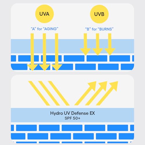 LANEIGE Hydro UV Defense Sunscreen SPF 50+ Hypoallergenic & Dermatologist-Tested Korean Broad Spectrum Sun Protection with No White Cast