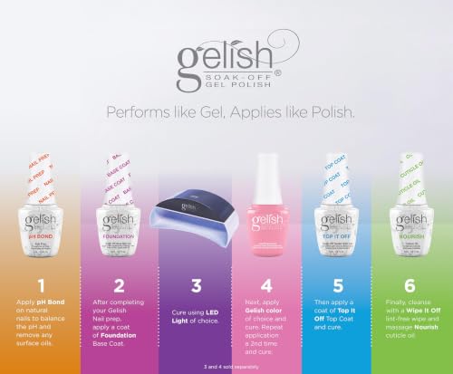 Gelish Hydrating & Strengthening Cuticle Oil – Nourish, 9mL