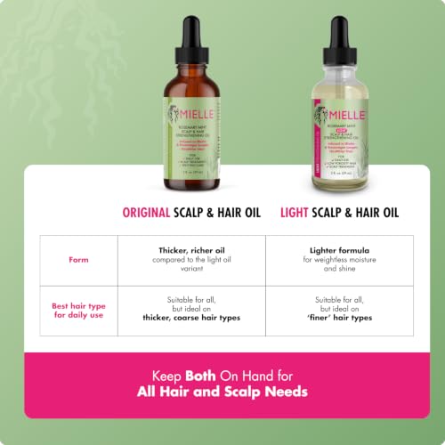 Mielle Organics Rosemary & Mint Light Hair Oil, Split Ends & Dry Scalp Treatment - Infused with Biotin & Essential Oils for Strengthening, Soothing, Moisturizing & Encouraging Longer Hair (2 Oz)