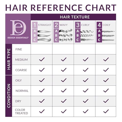 Design Essentials Honey Creme Moisture Retention Super Detangling Conditioning Shampoo, Sulfate Free for Moisturizing and Strengthening Hair, 32 Fl Oz (Pack of 1)