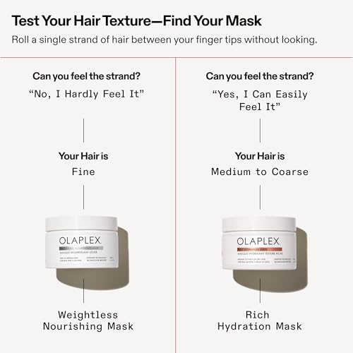 Olaplex Rich Hydration Mask | Hydration & Frizz Control, 200 mL