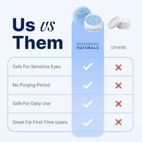 Enaskin Naturals Under Eye Patches for Puffy Eyes & Dark Circles 60 Patches