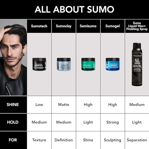 Bumble and bumble. Sumotech Flexible Hold Cream Solid | Hair Styling Cream | Pliable Texture, Flexible Hold + Lo-shine Finish | Wavy, Straight, 1.5 Ounce
