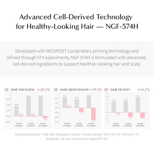 CELONIA NGF 574H Hair Tonic, Korean Primed Bio Stem Cell Hair And Scalp Treatment Serum For Hair Growth And healthy Scalp, Non Greasy Non Oily, Anti Hair Loss, Reduce Flaky Itchy And Dry Scalp 50ml
