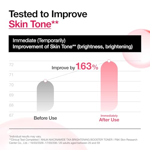 Anua Niacinamide Tranexamic Acid Brightening Booster Toner, 8.45 fl oz