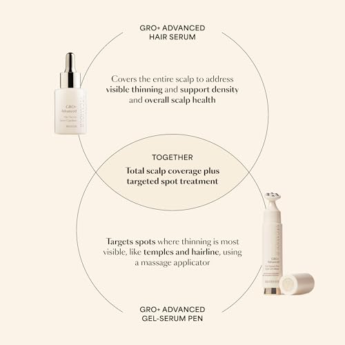 VEGAMOUR GRO+ Advanced Gel-Serum Pen, MD-Formulated - Cooling Massage Applicator, Drip-Free, Reduces Shedding & Breakage, Targeted Areas, Vegan & Cruelty-Free