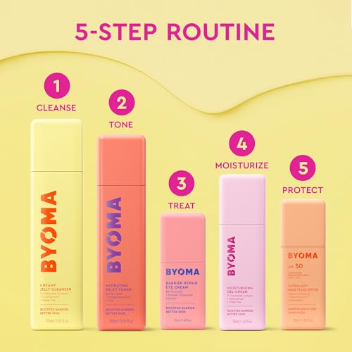 BYOMA Barrier Repair Eye Cream