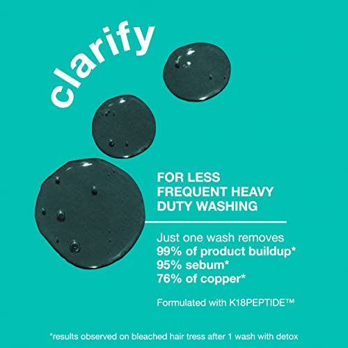 K18 Peptide Prep Detox Shampoo - Color Safe Clarifying Shampoo for Build Up Removal - Gently Removes Dirt, Oil + Metals from Hard Water with Activated Charcoal + Salicylic Acid (8.5 Fl oz)
