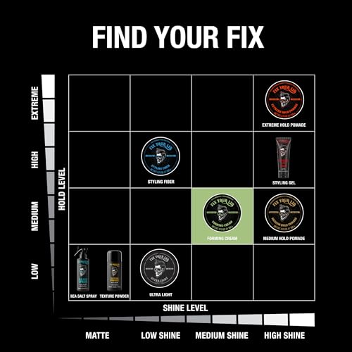 Fix Your Lid Forming Cream for Men, Medium Hold Medium Shine, 3.75 oz