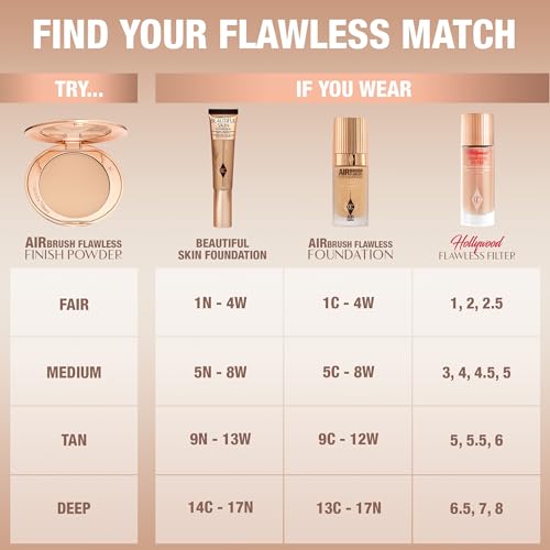 Charlotte Tilbury Airbrush Flawless Finish Setting Powder Refill - Pore-Blurring Pressed Powder for Face Makeup to Minimize Shine with a Soft-Focus Finish - 2 Medium