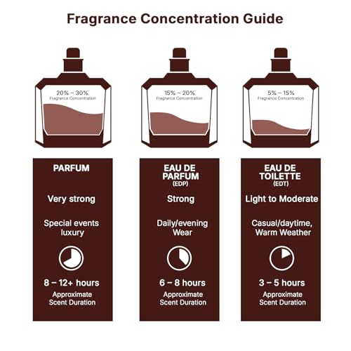 Lattafa Perfumes Blue Oud for Unisex Eau de Parfum Spray, 3.4 Ounce