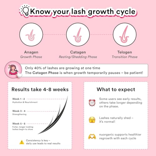 Eyelash Growth Serum, Prostaglandin-Free Lash Serum for Longer Lashes