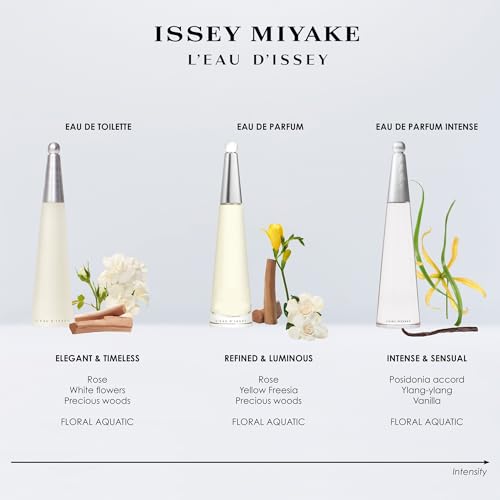 Issey Miyake L'Eau d'Issey Body Lotion - Women’s Moisturizing & Hydrating Lotion - Floral & Aquatic, Inspired by the Purity of Water - Notes of White Flowers, Rose & Precious Woods Accord - 6.7 oz