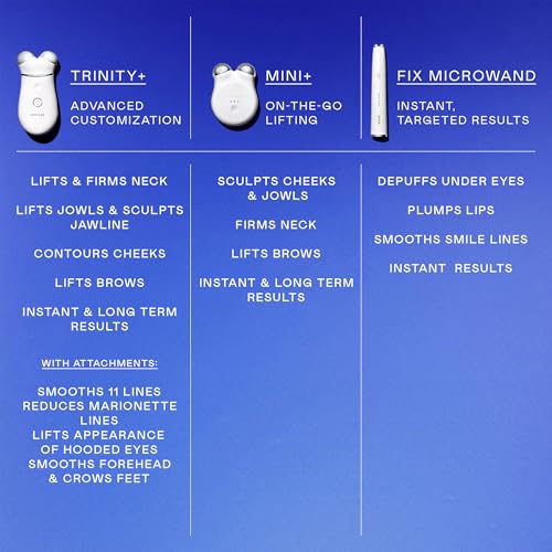 NUFACE Trinity+ Facial Massager - Face Firming & Toning Device for Lines & Wrinkles Treatment - FDA-Cleared Wrinkle Reducer + Lip & Eye Attachment + Aqua Gel Activator - 3 Frequency Microcurrent