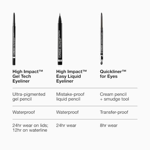 Clinique High Impact Gel Tech Eyeliner Pencil | Waterproof, Smudge Resistant + Safe For Sensitive Eyes, Black Honey