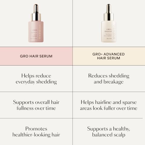 VEGAMOUR GRO Hair & Scalp Serum for Women & Men - Reduces Shedding, Fuller-Looking Hair, Lightweight Non-Oily Formula, Bergamot Scent, Vegan & Cruelty-Free