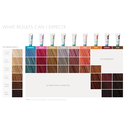 Moroccanoil Color Depositing Hair Mask Packette, Cocoa, 1 Fl. Oz.