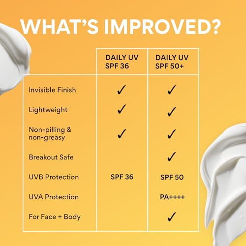 innisfree Daily UV Defense Sunscreen SPF 50+ PA++++, Korean Face & Body Sunscreen, Invisible Finish, Broad Spectrum, No White Cast, Lightweight, Hydrating, Available in Gift Sets & Jumbo
