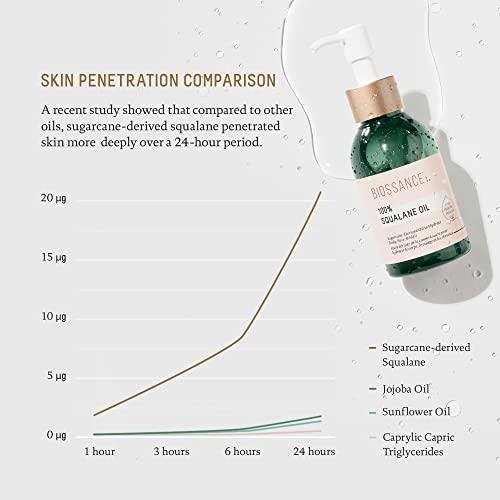 BIOSSANCE 100% Squalane Oil - Vegan Face & Body Oil Moisturizer - 3.3 oz