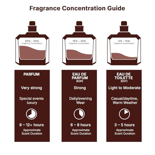 Lattafa Pride Eternal Oud for Unisex Eau de Parfum Spray, 3.4 Ounce
