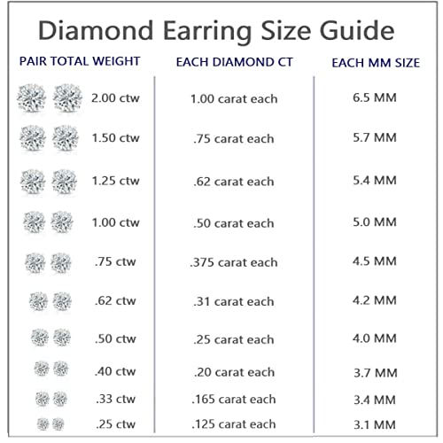 Diamond Wish 1/6 Carat Diamond Round Stud Earrings in 14k Yellow Gold (I1-I2, cttw) 4-Prong Basket Screw Back