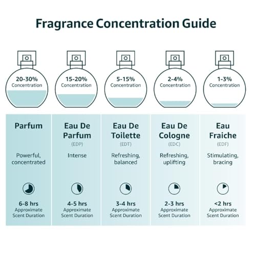 Instituto Español Aire de Sevilla Agua de Azahar, Fresh Eau de Toilette Spray for Women, Citrus Blossom Scent, 5.1 fl oz (150 ml), Made in Spain
