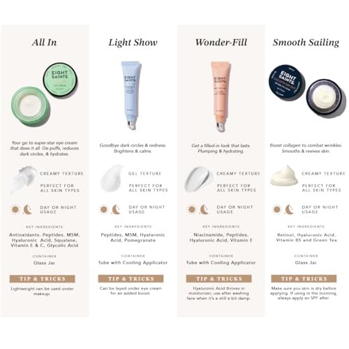 Eight Saints Light Show Brightening Eye Gel, Anti Aging Cooling Eye Gel to Reduce Puffiness, Wrinkles and Calms Under Eye Skin, with Peptides, MSM, and Hyaluronic Acid, 0.5 Ounces