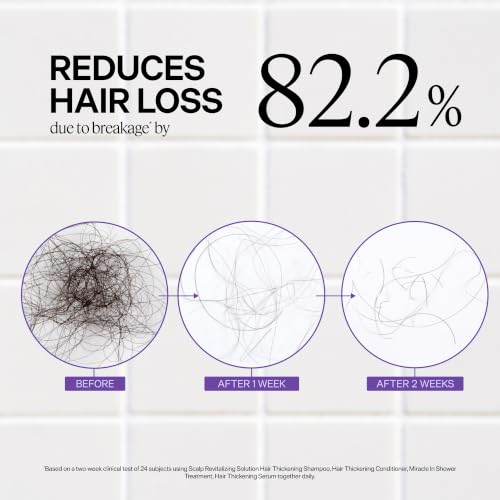 Dr. Groot Hair Thickening Shampoo, Korean Hair Care with Biotin, Rosemary Oil to Help Volumize Thinning, Damaged Hair, Hydrate Hair and Scalp, Biotin Shampoo, Scalp Revitalizing Solution