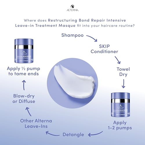 Alterna Haircare CAVIAR Anti-Aging Restructuring Bond Repair Intensive Leave-In Treatment Masque 1.7oz | Repairs, Strengthens and Protects Damaged Hair