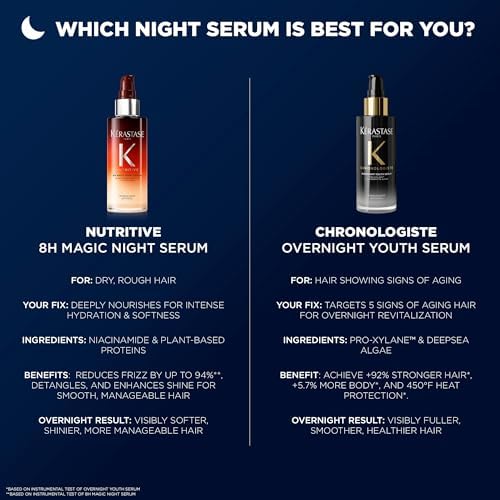 Kerastase Nutritive 8H Magic Night Serum - Overnight Treatment for Dry Hair, Enhances Shine, With Plant-Based Proteins, 1.01 Fl Oz, Travel Size