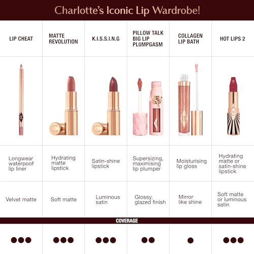 Charlotte Tilbury Hot Lips 2.0 Lipstick - Hydrating, Long Lasting