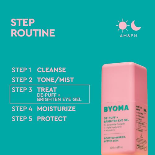 BYOMA De-Puff + Brighten Eye Gel