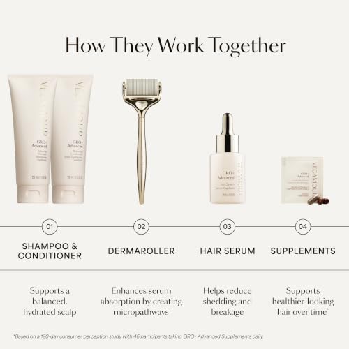 VEGAMOUR Scalp Dermaroller Replacement Head, MD-Developed - 1,200 Medical-Grade Needles, Easy Twist-On Fit